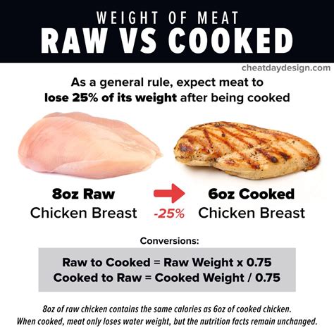 How much fat is in chicken - calories, carbs, nutrition